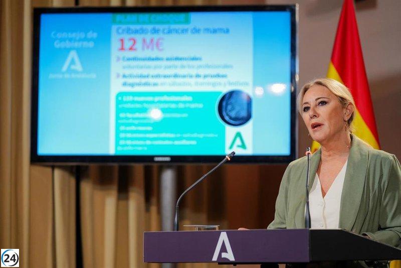 Andalucía destina 12 millones para acelerar las pruebas de cáncer de mama antes de diciembre.