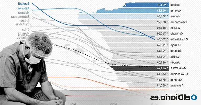 La Junta de Andalucía destina más de 200 millones para la lucha contra la pandemia