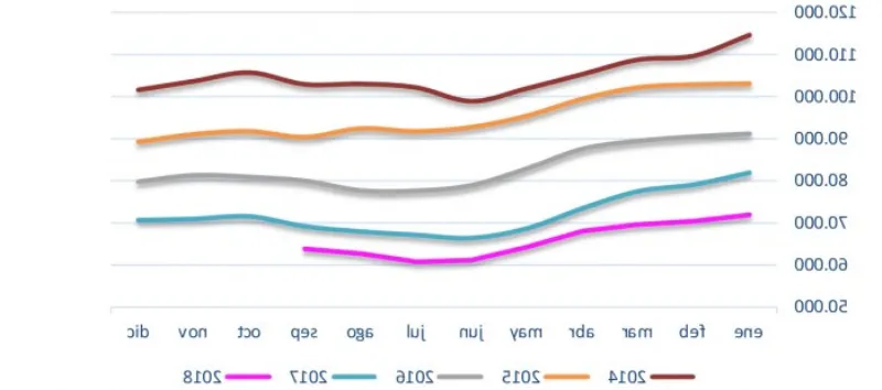 Los sindicatos critican la precariedad laboral en Andalucía