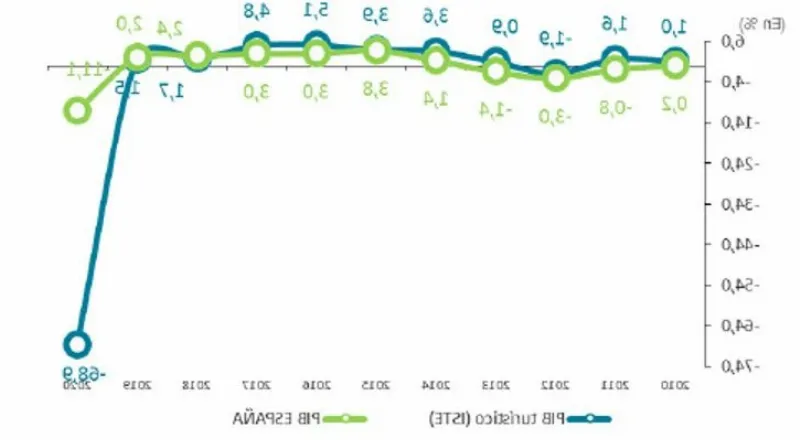 Crisis del COVID-19: ¿Cómo se ha visto afectada la economía andaluza?